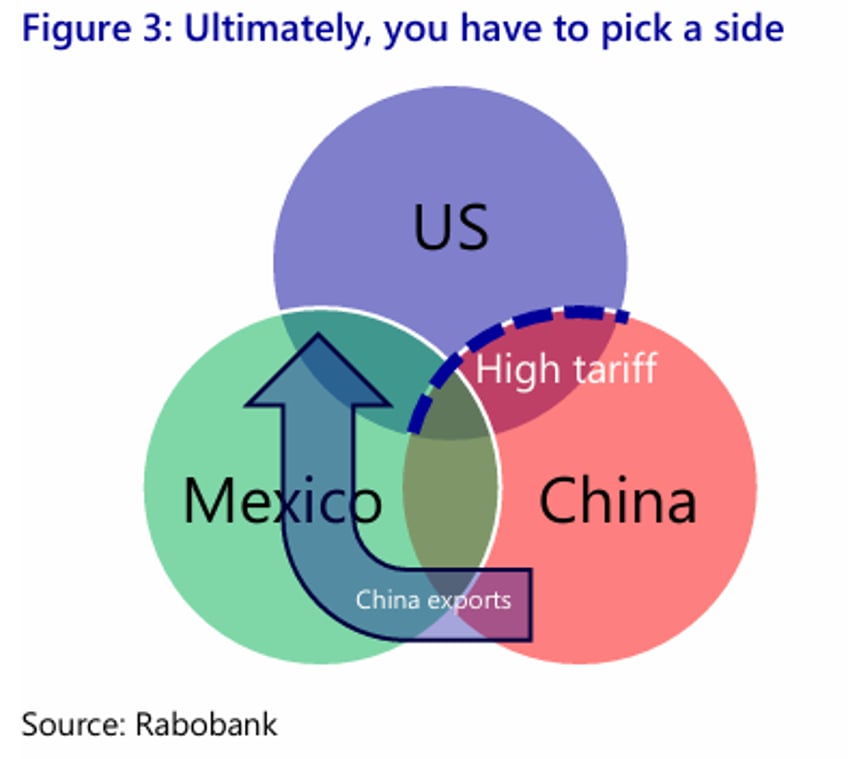 economic strategy in a multipolar world