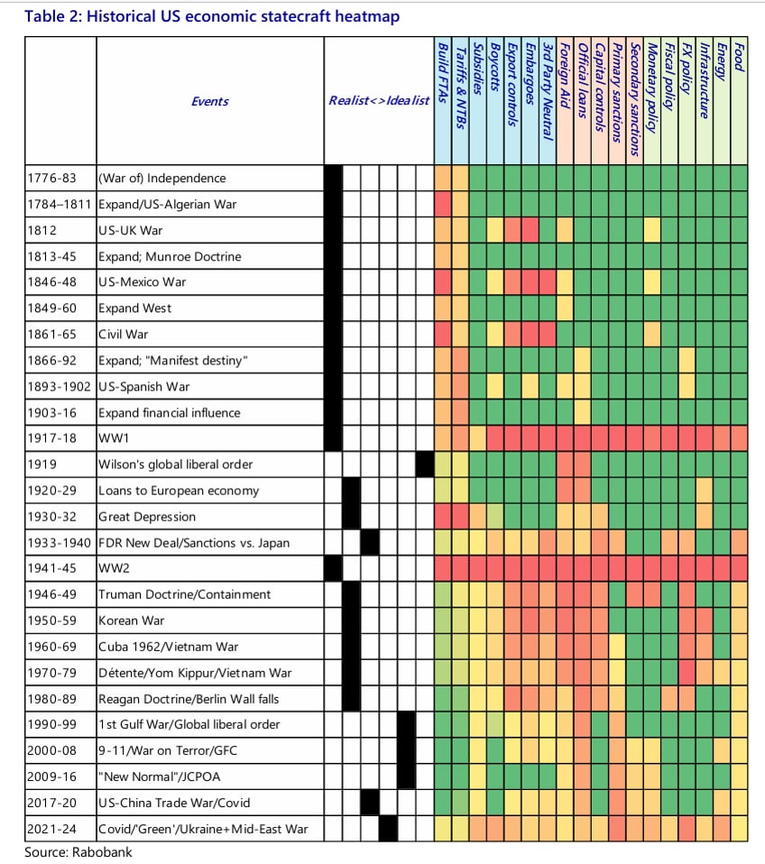 economic strategy in a multipolar world