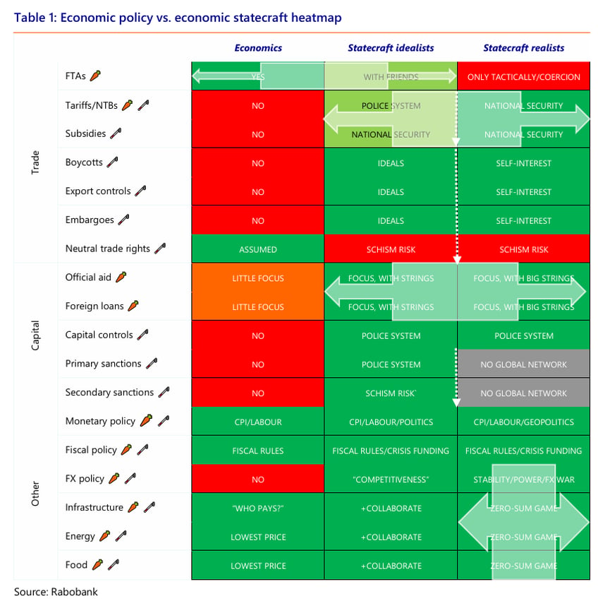 economic strategy in a multipolar world