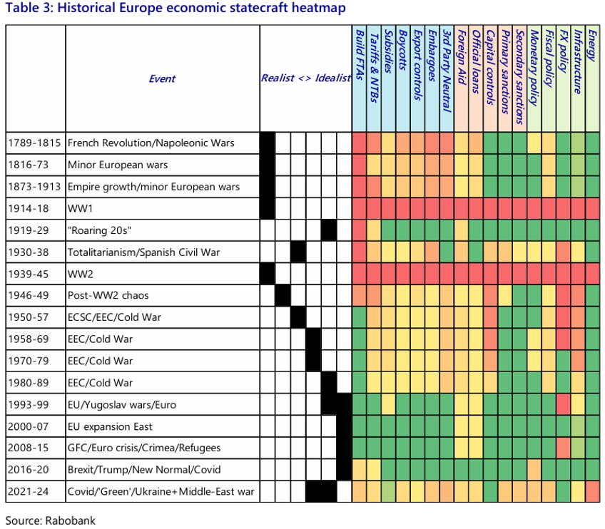 economic strategy in a multipolar world