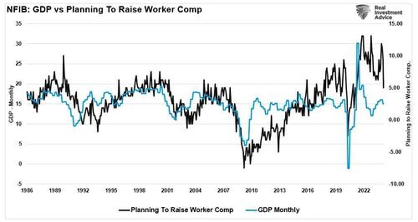 economic warning from the nfib