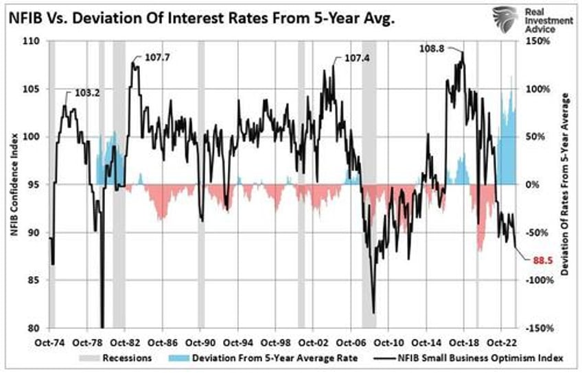 economic warning from the nfib