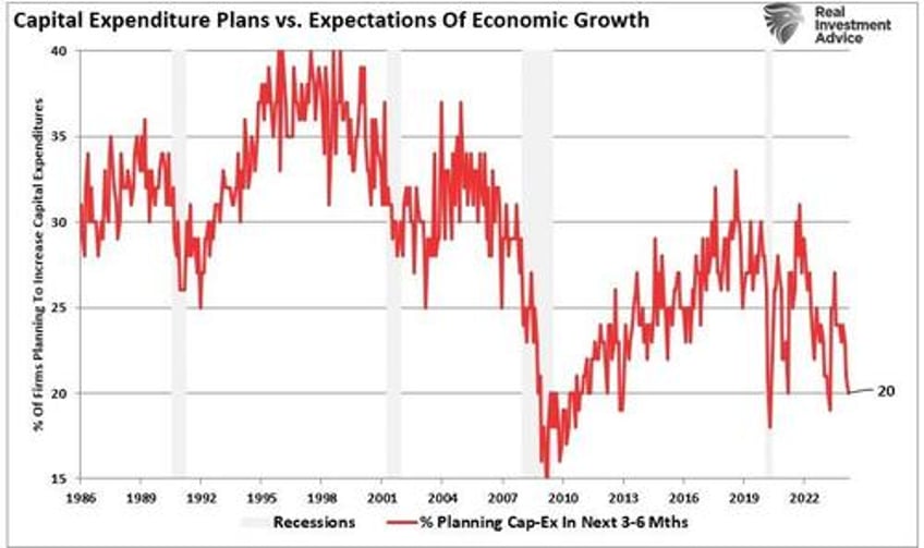 economic warning from the nfib