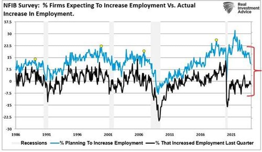 economic warning from the nfib