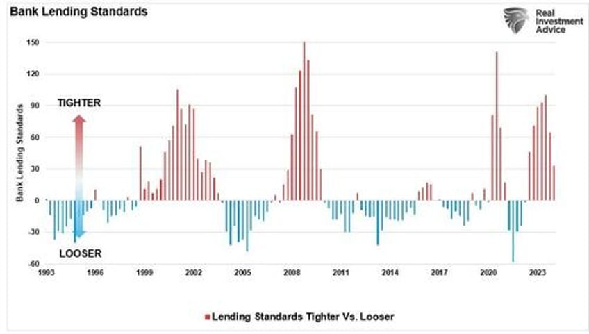 economic warning from the nfib