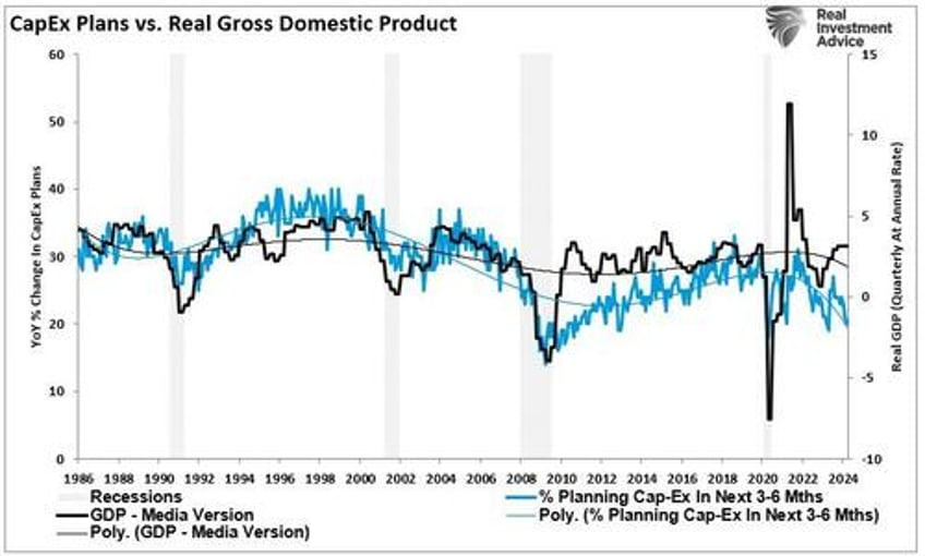 economic warning from the nfib