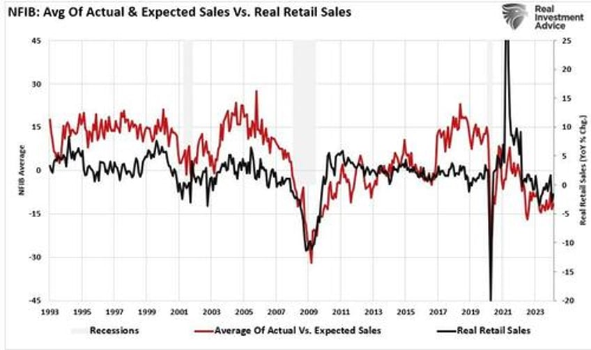 economic warning from the nfib