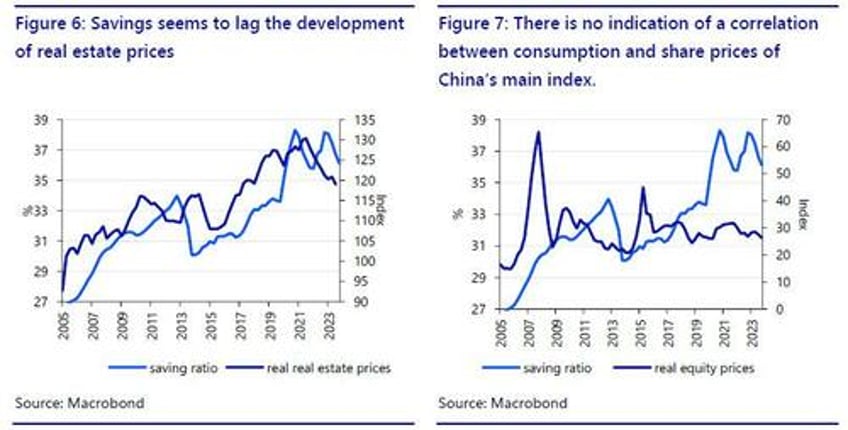 economics works in mysterious ways is chinas wealth effect being substituted