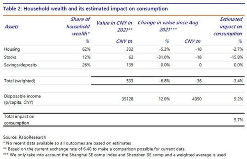 economics works in mysterious ways is chinas wealth effect being substituted