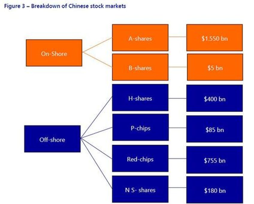 economics works in mysterious ways is chinas wealth effect being substituted