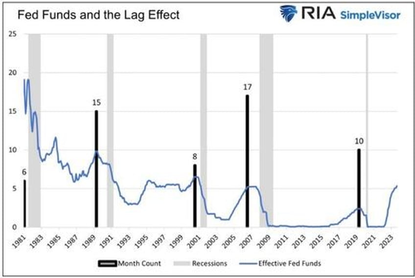 economists no longer expect a recession are they right