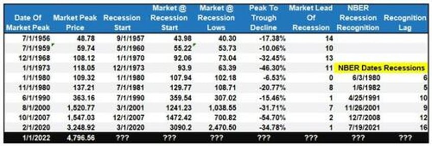 economists no longer expect a recession are they right