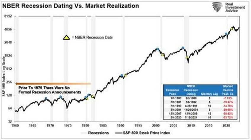 economists no longer expect a recession are they right