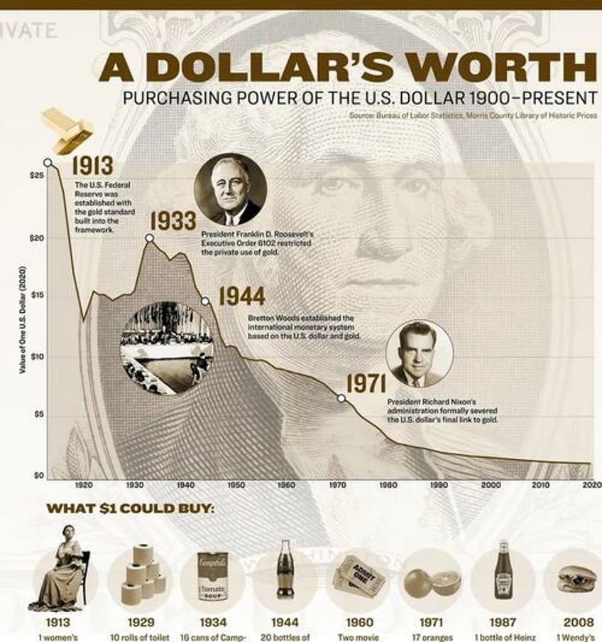 efforts to protect us intensify amid global shift from dollar