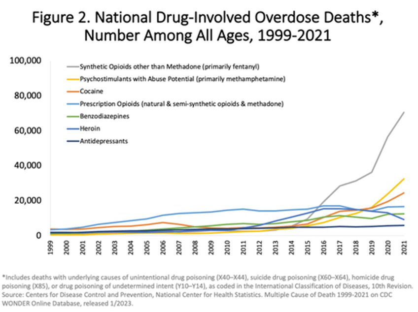 el chapos sons allegedly ban fentanyl production in northern mexico