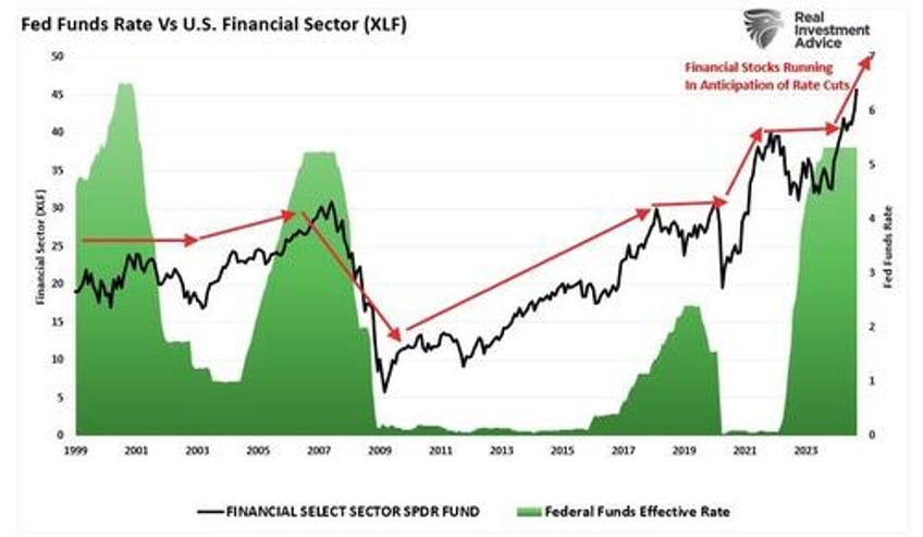 election outcome presents opportunity for investors