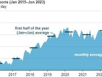 Election Outcome Presents Opportunity For Investors