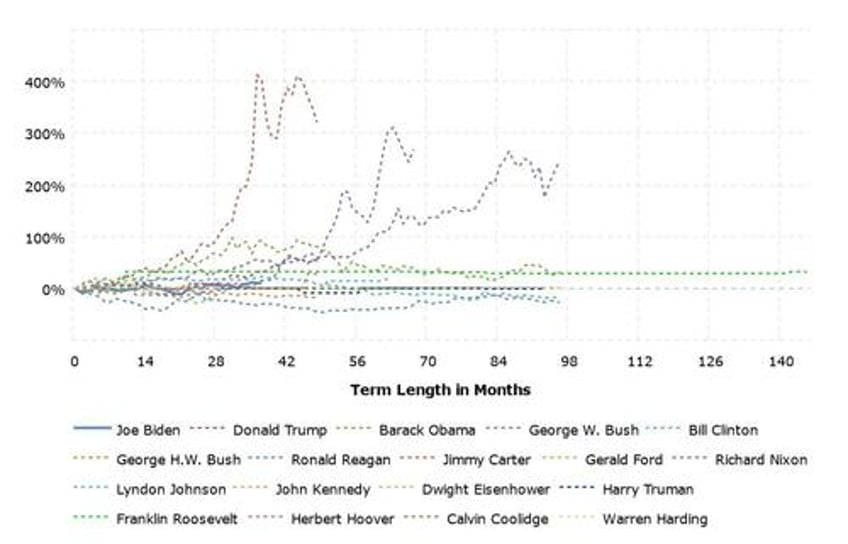 election year gold trends factors for 2024