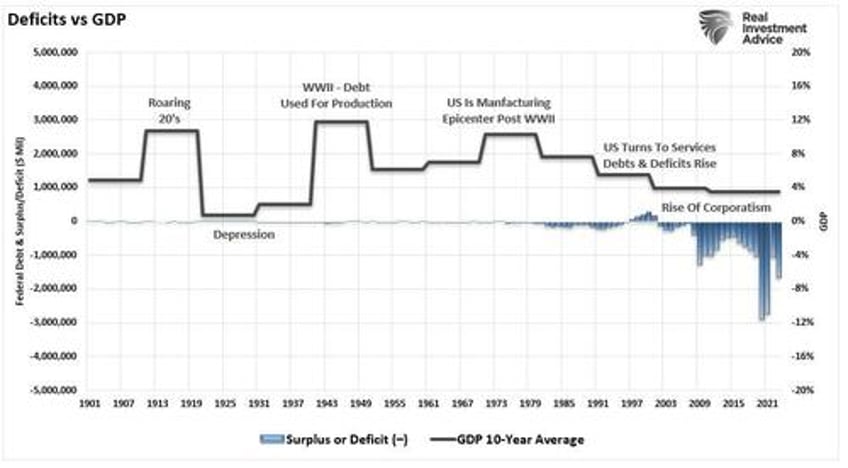 electricity demand may cure debt concerns