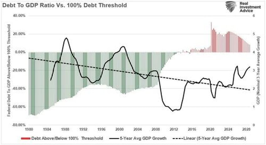 electricity demand may cure debt concerns