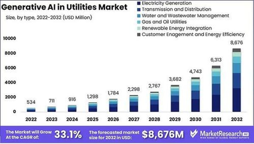 electricity demand may cure debt concerns