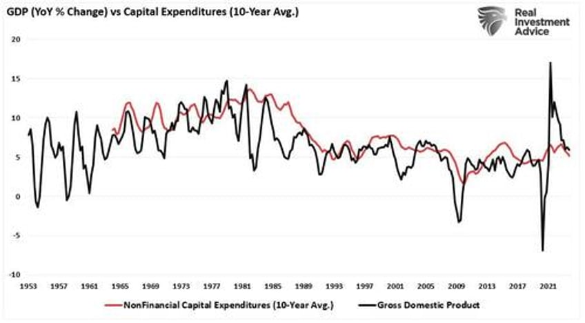 electricity demand may cure debt concerns