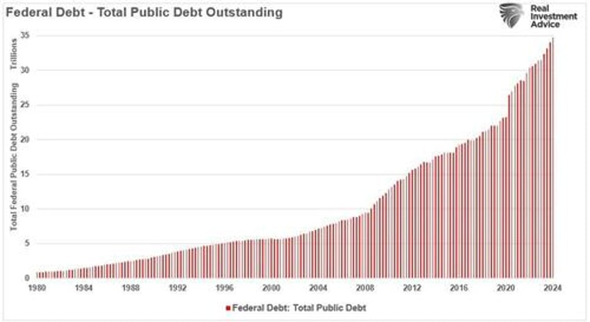 electricity demand may cure debt concerns