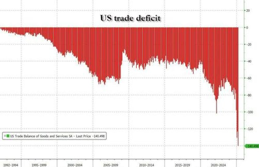 eliminate the us trade deficit with this one simple trick