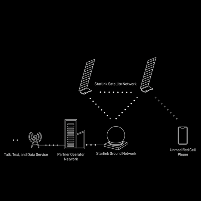 elon musk offers free cellular starlink for emergencies worldwide as space race with legacy mobile carriers heats up 