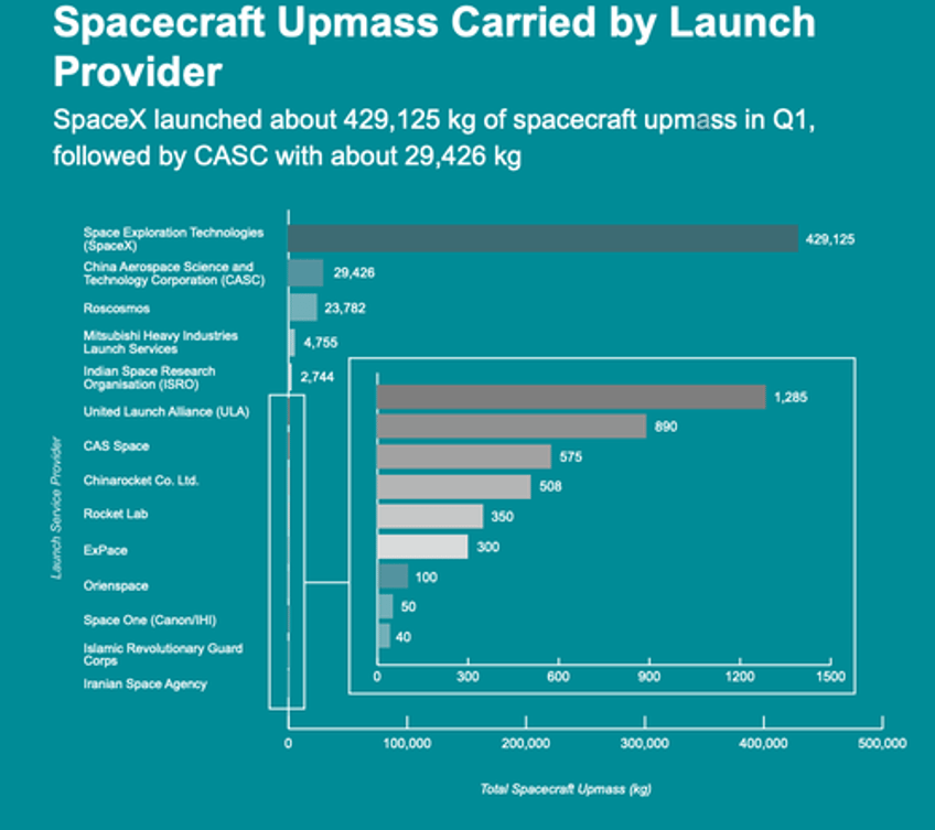 elon musk says jeff bezos blue origin attempts to impede spacexs progress by lawfare 