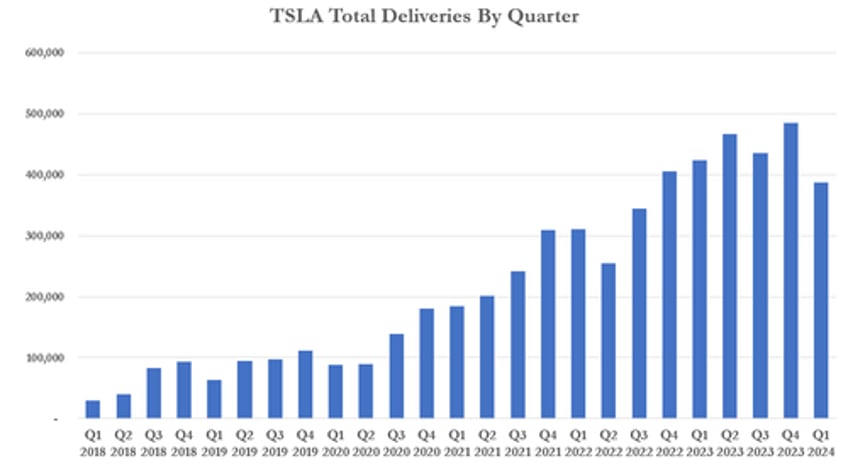 elon musk says tesla will fix incorrectly low severance packages for laid off employees