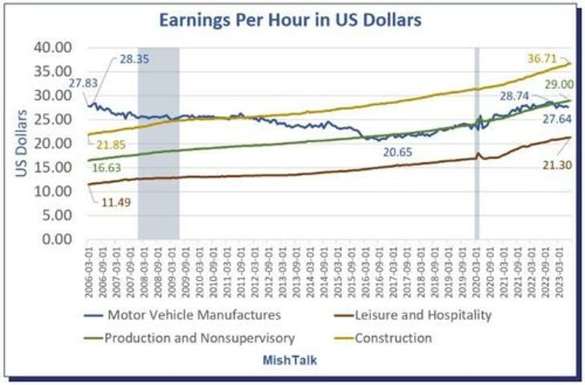 elon musk taunts uaw tesla pays workers more and we have fun