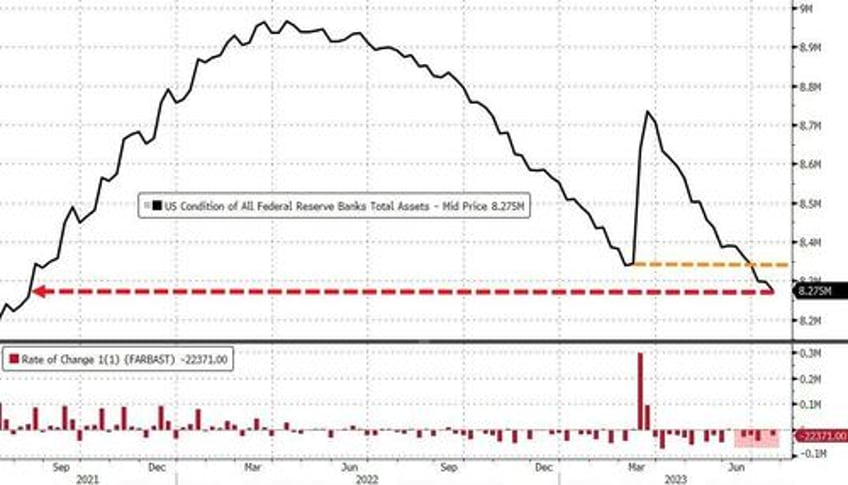 emergency bank bailout facility usage remains at record highs fed qt accelerates