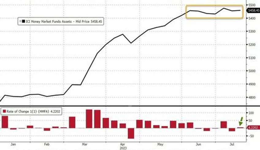 emergency bank bailout facility usage remains at record highs fed qt accelerates