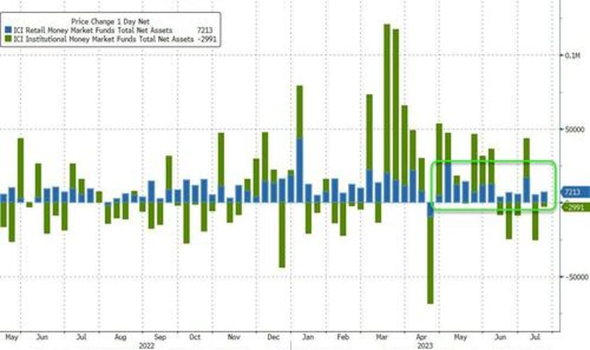 emergency bank bailout facility usage remains at record highs fed qt accelerates