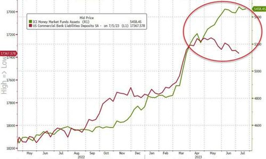 emergency bank bailout facility usage remains at record highs fed qt accelerates