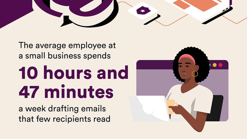 employees spend over 10 hours a week drafting emails yet less than half of them are fully read study says