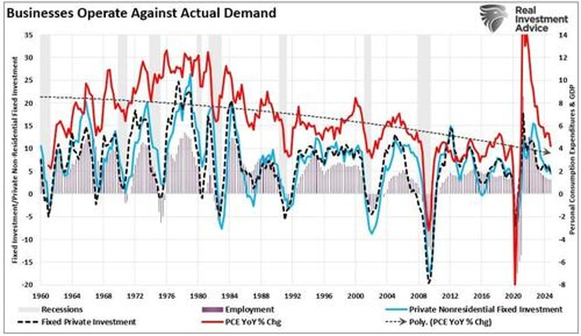 employment data confirms economy is slowing