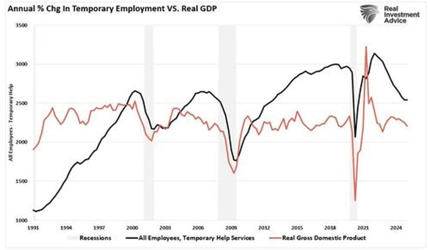 employment data confirms economy is slowing