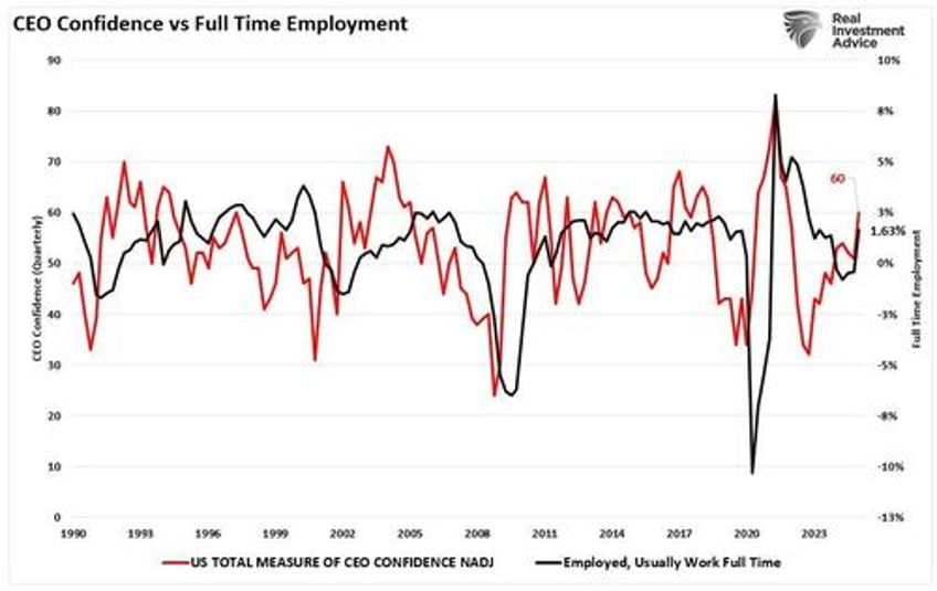 employment data confirms economy is slowing