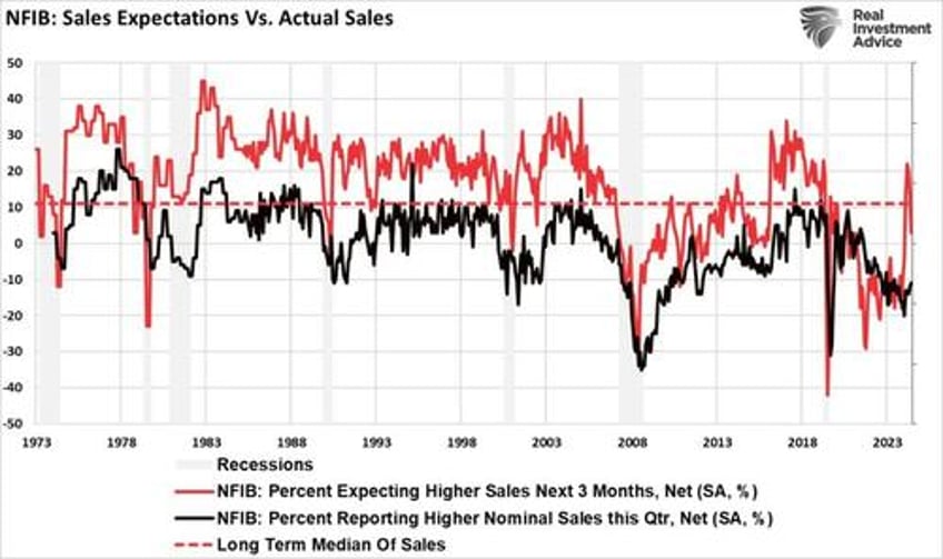 employment data confirms economy is slowing