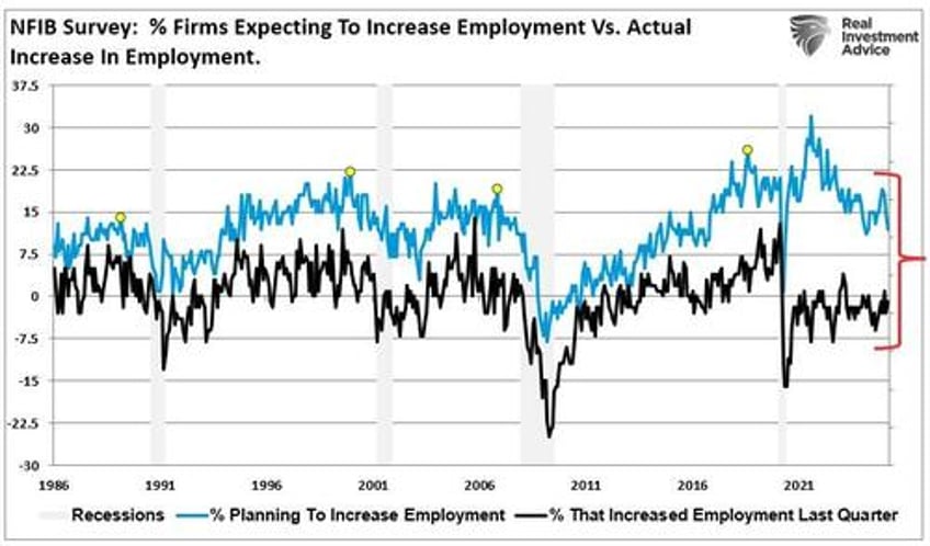 employment data confirms economy is slowing