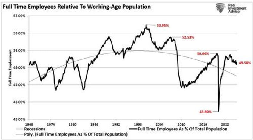 employment data confirms economy is slowing
