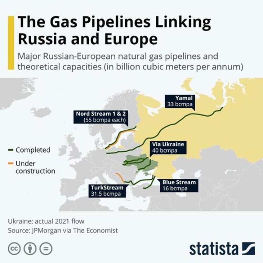 end of an era ukraine halts transit of russian gas to europe