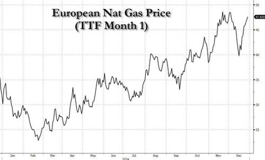 end of an era ukraine halts transit of russian gas to europe