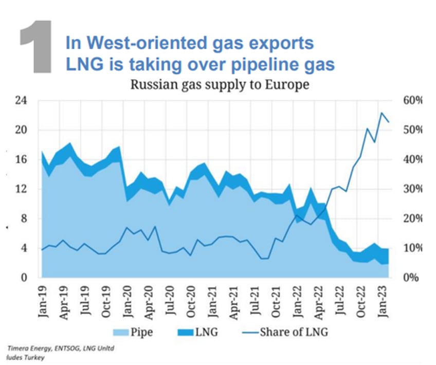 end of an era ukraine halts transit of russian gas to europe