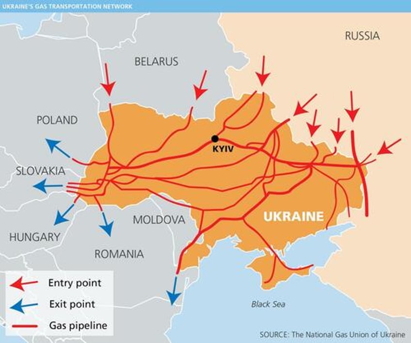 end of an era ukraine halts transit of russian gas to europe