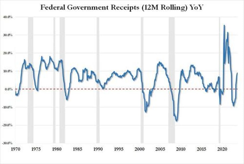 endgame interest on us debt surpasses 1 trillion for first time ever exploding august budget deficit to record high