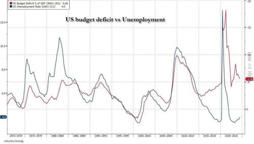 endgame interest on us debt surpasses 1 trillion for first time ever exploding august budget deficit to record high