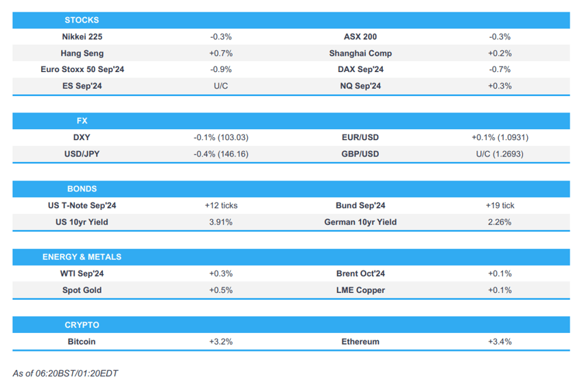 energy prices in focus amid the ukrainian offensive geopols intensify newsquawk europe market open